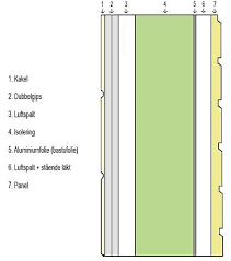 Image result for site:byggahus.se Exacta