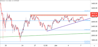 The price of ethereum (eth) today is $2,398.77 usd, which has increased by 24.50 (1.03%). Tjw1fj Bo09 M