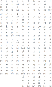 അക്ഷരമാല, ലിപി, പ്രാഥമികതത്ത്വങ്ങള്‍ what is meaning . Malayalam Alphabet Pronunciation And Language