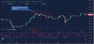 Contoh leverage adalah sebagai berikut. Bitcoin Leverage Margin Trading How To Do It Right In 2021 The Btcc Blog