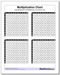 Small Multiplication Chart