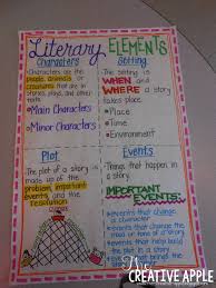 literary elements ela anchor charts reading anchor charts