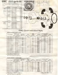 Gear Ratio