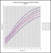 The normal weight of a cat, depends on many factors such as sex, breed and age. Cat Weights By Age Chart Age Weight Ratio Chart Womens Rare Weight Charts For Age And Height In 2020 Height To Weight Chart Weight Charts Down Syndrome Kids