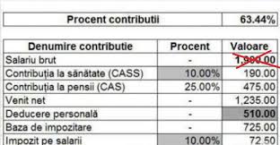 Salariu minim studii superioare 2018. Calculator Salariu Minim Brut CaÈ›i Bani Iei In Mana De La 1 Noiembrie Antena 1