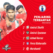 Berita kami dipaparkan di laman web www.bernama.com ; Penjaring Terbanyak Assist Berita Bola Sepak Terkini Facebook
