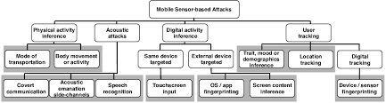 In 26th usenix security symposium.google scholar. A Large Scale Study On The Risks Of The Html5 Webapi For Mobile Sensor Based Attacks