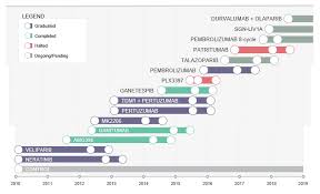 Image result for Clinical Adaptive Test