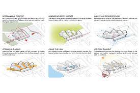 Dalam mendesain, konsep itu sesuatu yang paling sulit. Lingkar Warna Mengenal Diagram Konsep Desain Arsitektur