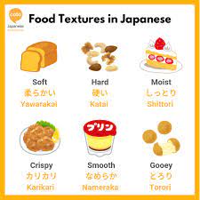 Nikuman is the japanese name of the famous chinese baozi. Useful Words To Describe Food In Japanese Illustrated Guide Coto Japanese Academy