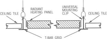 Panel systems readily accommodate changes in partitioning. Qmark Radiant Ceiling Panels