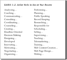 job resume skills list