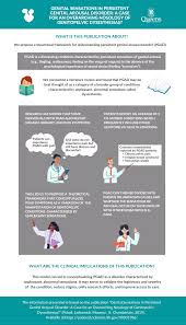 Goldstein advised me to exercise regularly, get enough sleep, and talk to a therapist. Persistent Genital Arousal Disorder Faq Sexual Health Research Lab