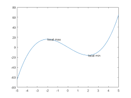 Skills include:making ten, ten frames, number bonds, tally marks, base ten, ending sounds, cvc words, sigh. Add Text Descriptions To Data Points Matlab Text