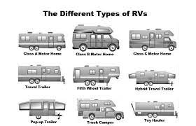 If you're new to the camper van, motorhome and camping scene, some of the terminology can be confusing. Different Types Of Rvs Motorhomes Trailers Campers Haulers Galaxy Motors Rv 2