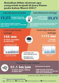 Kepala humas badan meteorologi, klimatologi, dan geofisika (bmkg), akhmad taufan maulana mengatakan, gempa yang terjadi termasuk gempa tektonik. Jkkkb 9anyp3zm