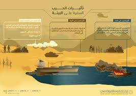 التحالف الإسلامي Auf Twitter لم تقتصر آثار الجرائم الإرهابية على الموارد البشرية والاقتصادية فحسب بل إن البيئة ضحية منسية بين آثار جرائم التنظيمات الإرهابية Https T Co 61y2eqx81z