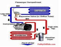 Central air conditioning system diagram before you call a. Learn How To Fix Old Car Air Conditioning Systems