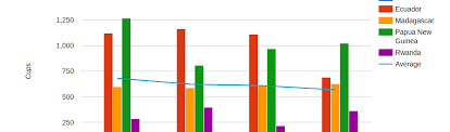 Using Google Charts In A Wordpress Post Reflective Data