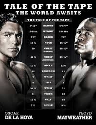 Has continued his ascendancy, and terence bud crawford moved up to welterweight in style. Mayweather Vs Pacquiao And Tale Of The Tape History Sports Illustrated