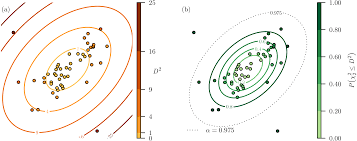 A mahalanobis distance of 1 or lower shows that the point is right among the benchmark points. Mahalanobis Distances And Ecological Niche Modelling Correcting A Chi Squared Probability Error Peerj