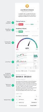 Bitcoin prices in other currencies are based on their. Forecast Bitcoin Price With Our Hourly Asset Analysis Swissborg