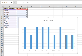 Uses Of Recommended Charts In Microsoft Excel