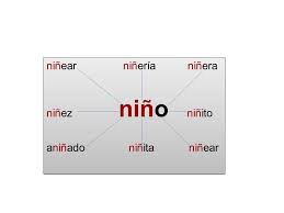 Principales sufijos de origen latino (básico). Ejemplos De Lexema