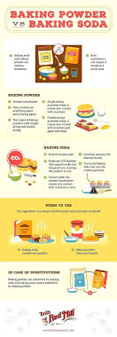 To be an excellent cook, one must know full well how to measure their ingredients properly. Baking Powder Vs Baking Soda Cooking Baking Food