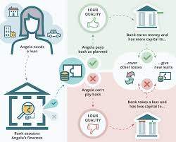 Take a look at some of our great features, integrations and how digital asset management can help you. Asset Quality