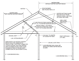 Hip is a more complex design that requires more building materials. Gable Roof Section Detail Online Roof Design
