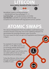 This means that they cannot withdraw bitcoins or other cryptocurrencies from the app. Buy Litecoin From Coinbase Loafwallet Gpu Bitcoin Cash Miner Nanolytical Analytical And Consultancy Services