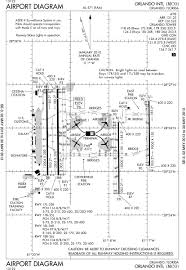 File Mco Airport Diagram Svg Wikimedia Commons