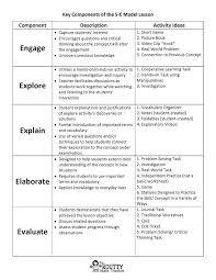 Math With Ms Routt Math Lesson And Assessment Journal Math Lesson Plans Template Science Lesson Plans Math Lesson Plans