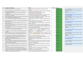 Disemak, pematuhan, sembang chit, maksud pematuhan, kesihatan pekerja. Malay Translation Services Malay Translators Gte Localize