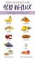 Acid reflux bad foods list