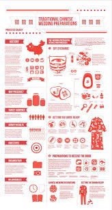 Preserving Chinese Wedding Traditions On Behance Traditional Chinese Wedding Chinese Wedding Tea Ceremony Chinese Wedding