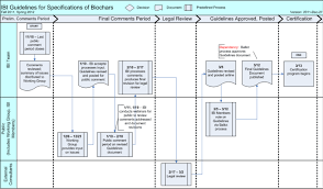 Naviaa I Will Create The Best Business Process Flowchart For 120 On Www Fiverr Com