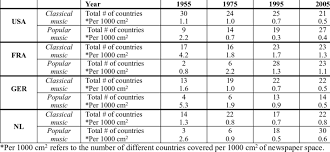 Wikipedia is probably not the first place that comes to mind when you think about free classical music down. Number Of Countries Receiving Newspaper Coverage In Classical And Download Scientific Diagram
