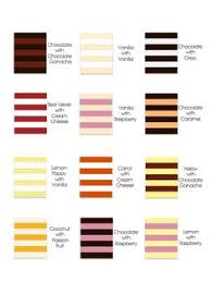 Comment on wedding cupcake buttercream by marisa franca @ all our way. 48 Best Wedding Cake Flavors Ideas Cake Flavors Wedding Cake Flavors Cupcake Cakes