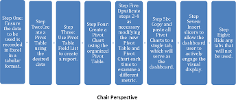 Pdf Using Curriculum Mapping And Visualization To Maximize