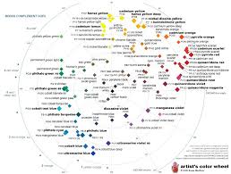 Winsor Newton Color Mixing System What Does It Mean