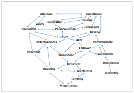 Open Innovation, Soft Branding and Green Influencers: Critiquing  ‘Fast Fashion’ and ‘Overtourism’