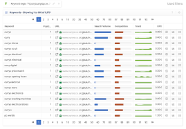 Logo design service with unlimited revisions is. How To Use Regular Expressions In The Toolbox Sistrix