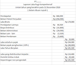 Laporan laba rugi komprehensif dan laporan arus kas bagian kedua publik cerdas laporan laba rugi laporan laba rugi pengertian cara mudah membuatnya laporan Contoh Laporan Laba Rugi Komprehensif Konsolidasian