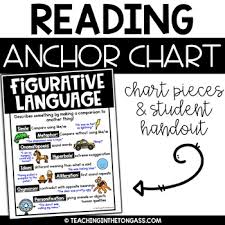 Figurative Language Poster Reading Anchor Chart