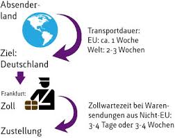 Den aktuellen lieferstatus ihrer bestellung können sie in meine bestellungen einsehen. Sendungsverfolgung Fur Dhl Gls Dpd Hermes Ups