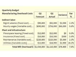 Of positions 1 job description financial planning & analysis (fp&a) sr. How To Plan Create Budgets Budget Variance Analysis Steps