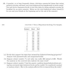 As a guide, levels of 'good' hdl cholesterol should be at least 1mmol/l and levels of 'bad' ldl cholesterol should be below 3mmol/l for healthy. 15 A Popular Or At Least Frequently Shown Chegg Com