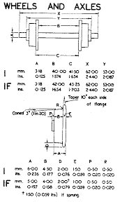 Model Train Wheels Sizes O Scale Train Building Kits